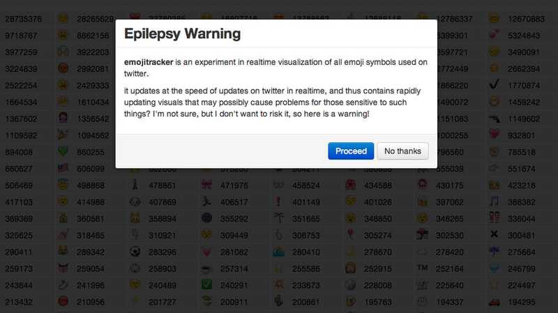 Illustration for article titled Here's Every Emoji Being Used on Twitter in Real-Time. It's Insane.